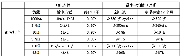 堿性鋅錳電池參數 堿性鋅錳電池參數